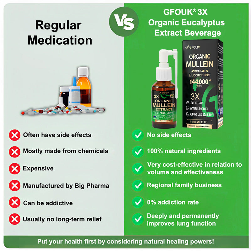 💖✨GFOUK®3X Concentrated Mullein Lung Cleanse Spray —Difficulty coughing up phlegm, shortness of breath, excessive mucus, bronchitis, and lung infections
