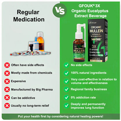 💖✨GFOUK®3X Concentrated Mullein Lung Cleanse Spray —Difficulty coughing up phlegm, shortness of breath, excessive mucus, bronchitis, and lung infections